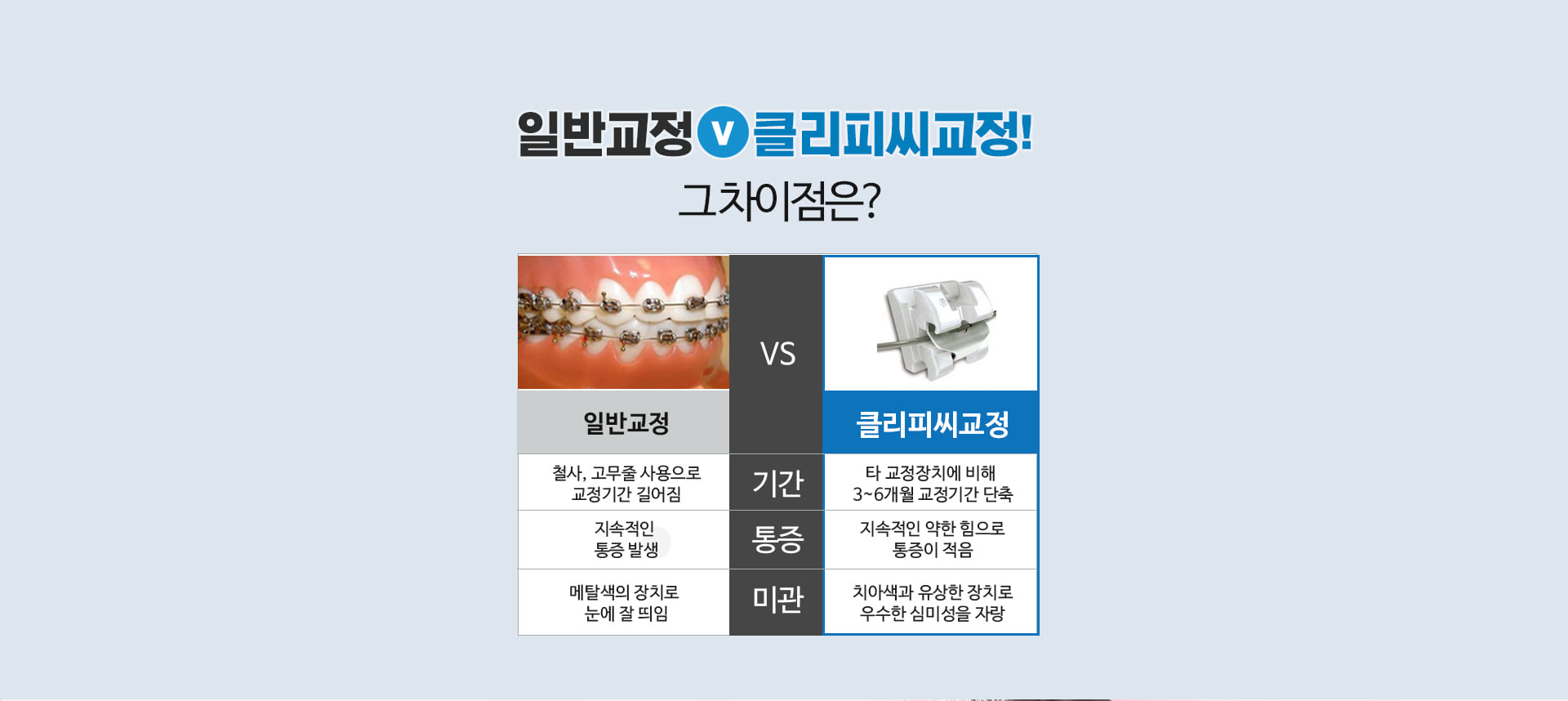 치과 소개